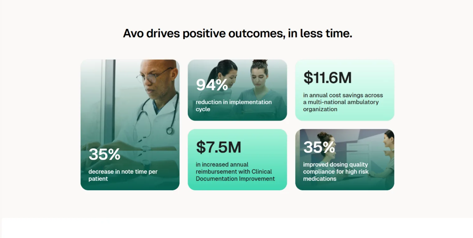 AvoMD ecosystem view