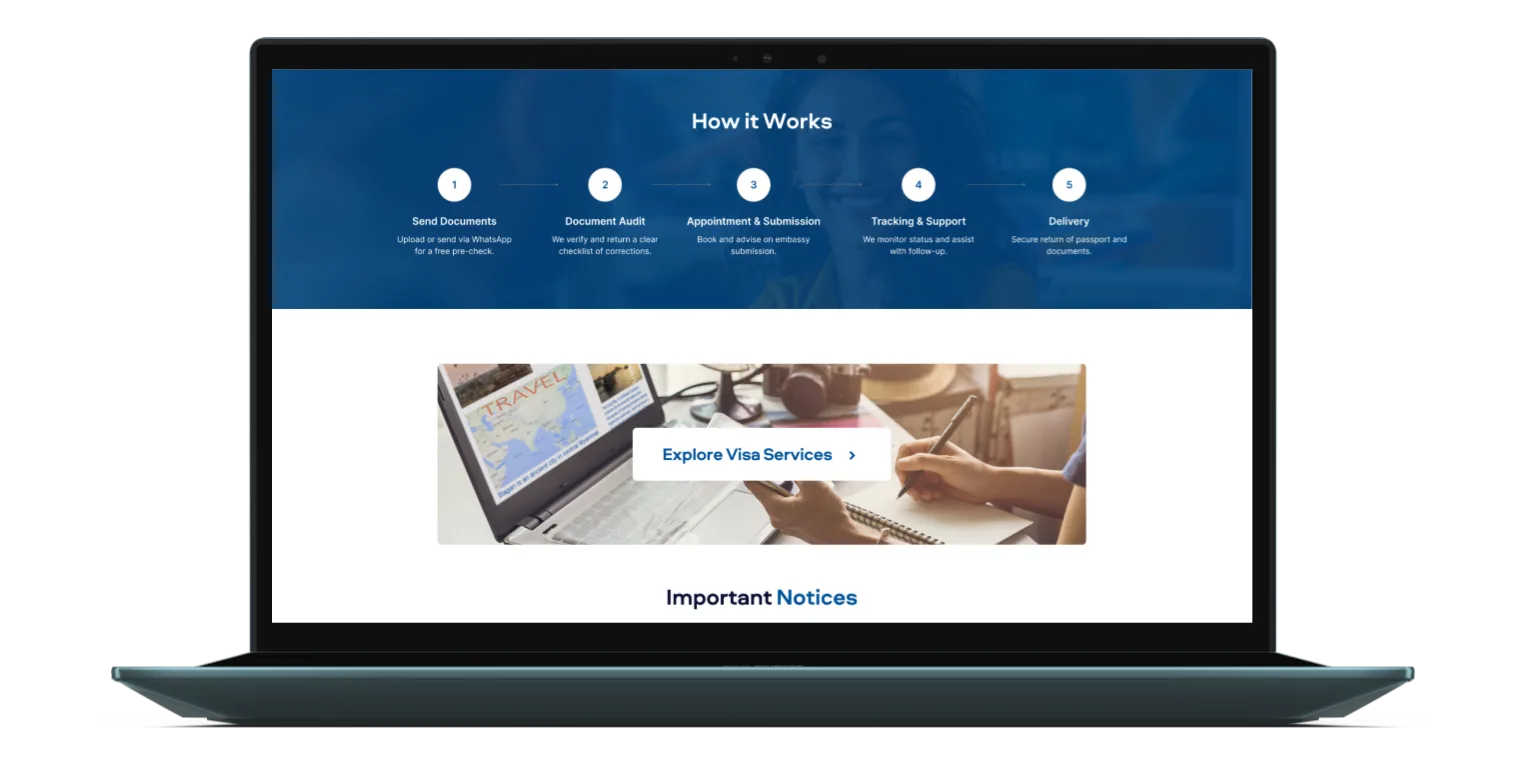Rahber Global ecosystem view